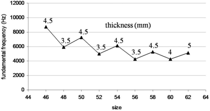 Fig. 8