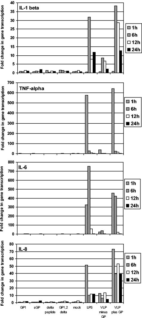 FIG. 4.