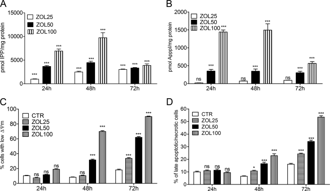 FIGURE 2.