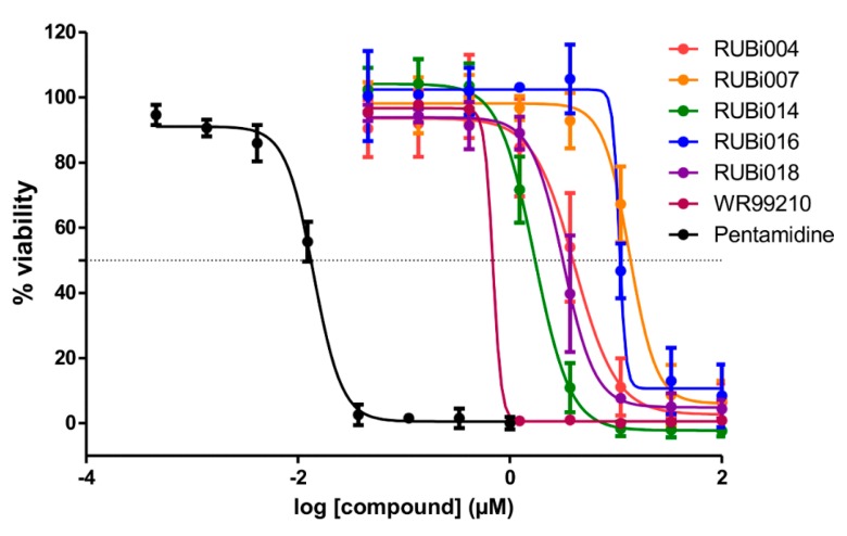 Figure 5