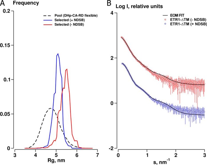 FIGURE 7.