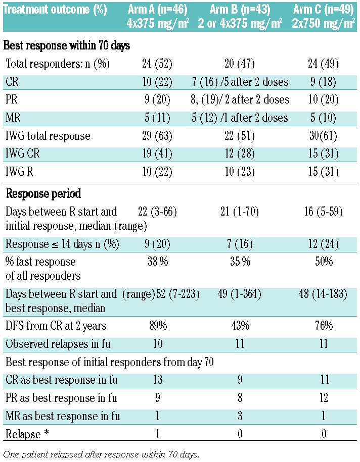 graphic file with name 100e90.tab2.jpg