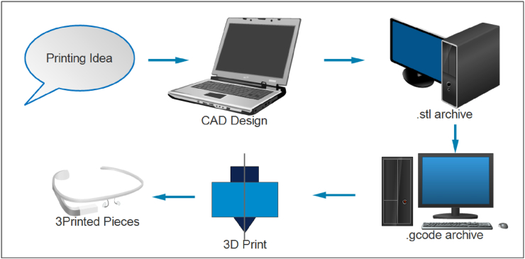 Figure 3