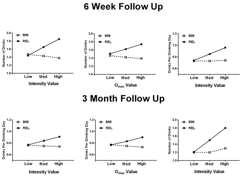 Figure 2: