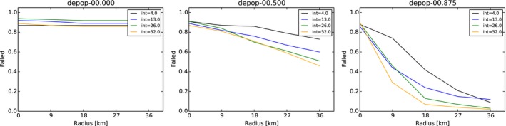 Figure 54