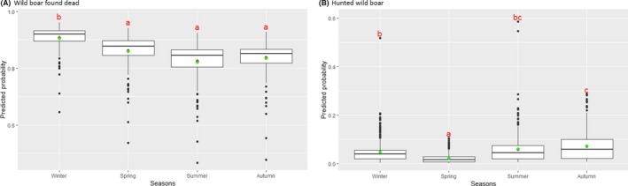 Figure 40