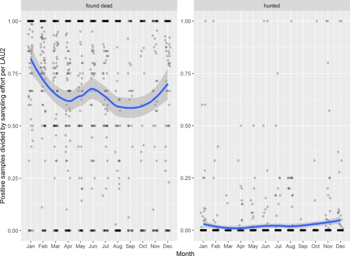 Figure 37