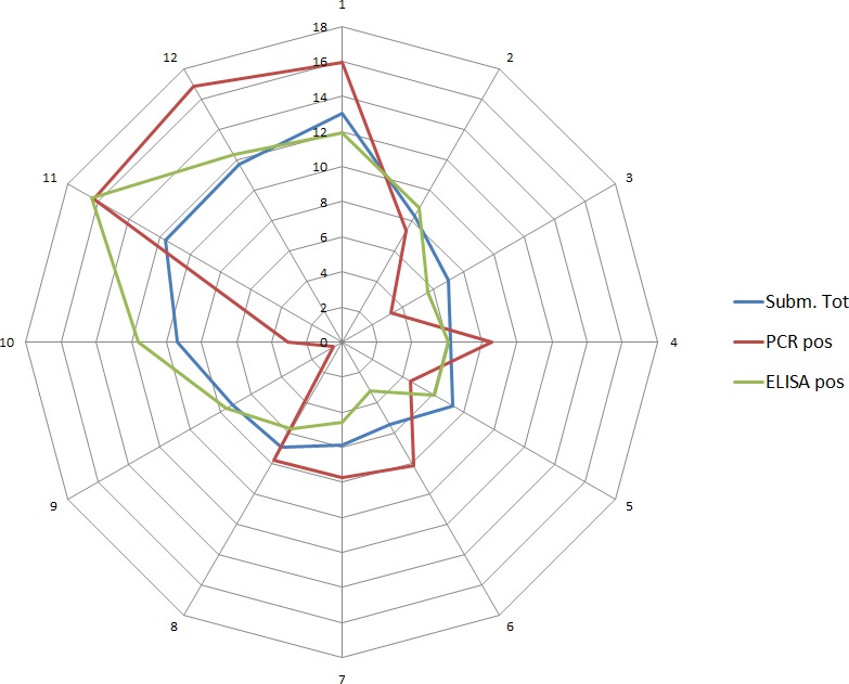 Figure 31