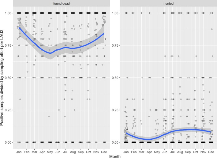 Figure 36