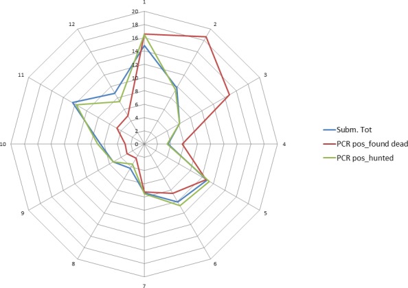 Figure 28