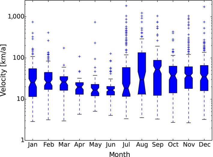 Figure 44