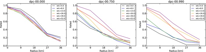 Figure 55