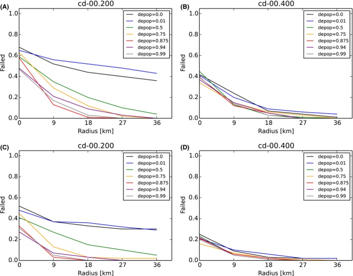 Figure 53