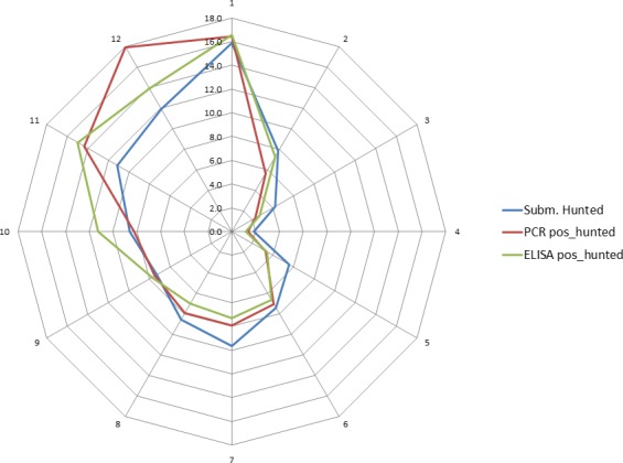 Figure 33