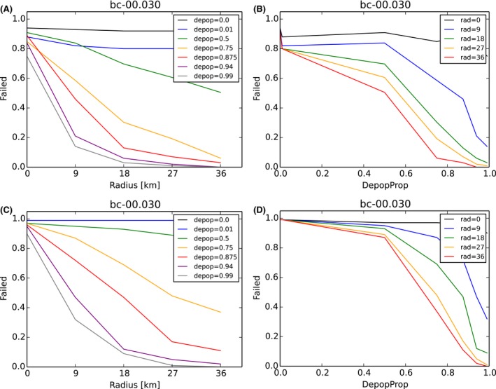 Figure 52