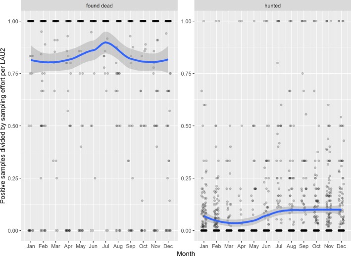 Figure 39