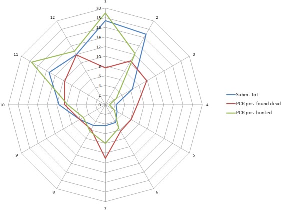 Figure 34