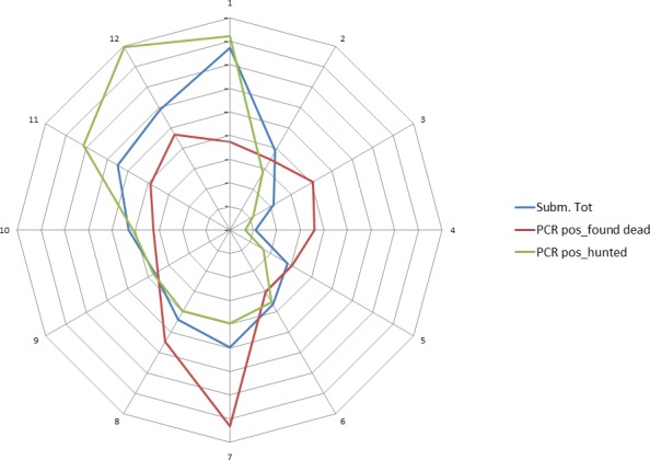 Figure 32