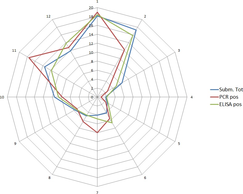 Figure 35