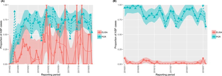 Figure 22