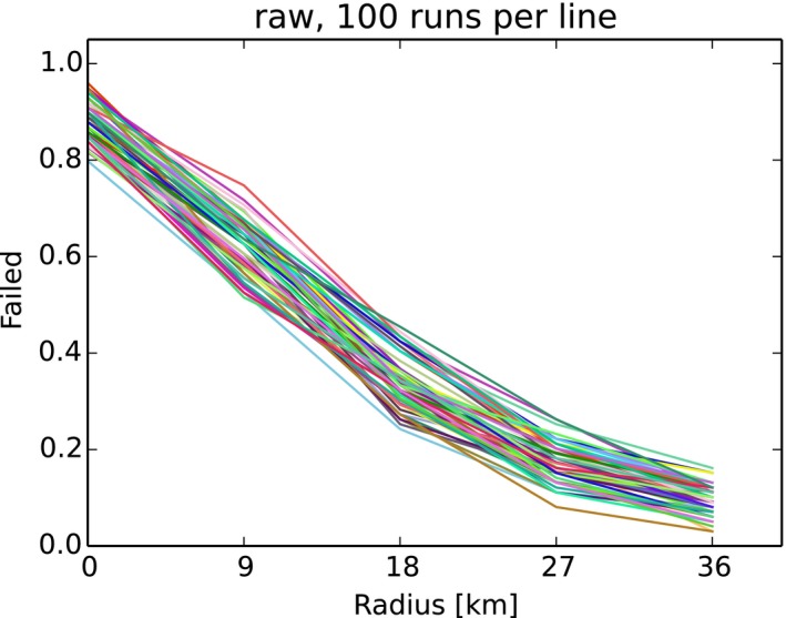 Figure 51