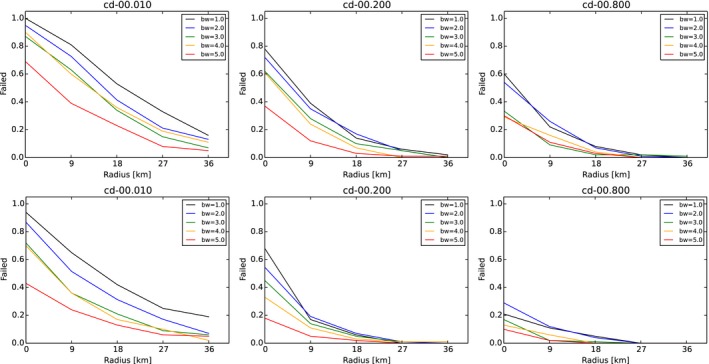 Figure 56