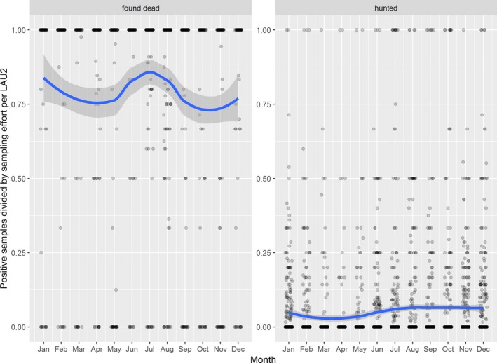 Figure 38