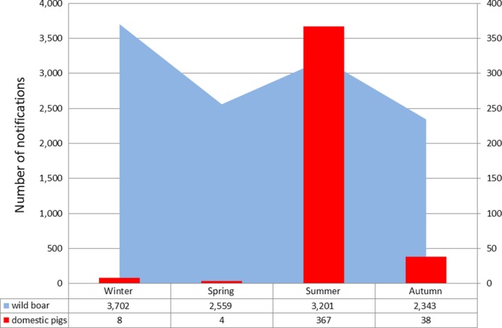 Figure 26