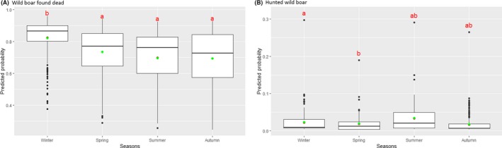 Figure 41