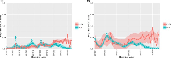 Figure 25