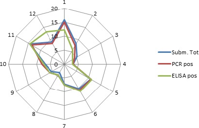 Figure 29