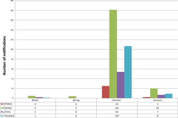 Figure 27