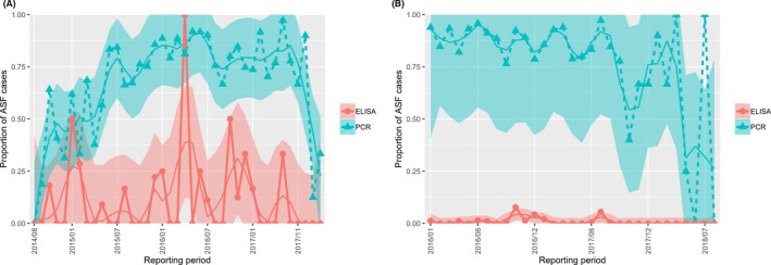 Figure 24