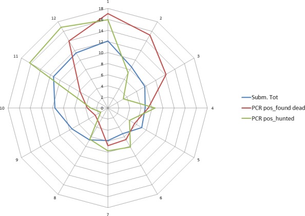 Figure 30