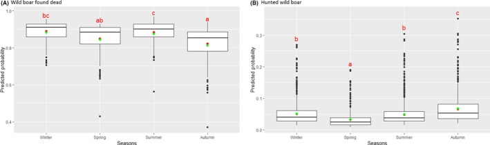 Figure 42