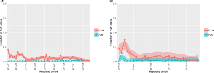 Figure 21