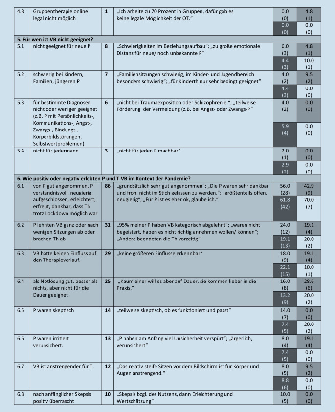graphic file with name 278_2021_529_Fig5_HTML.jpg