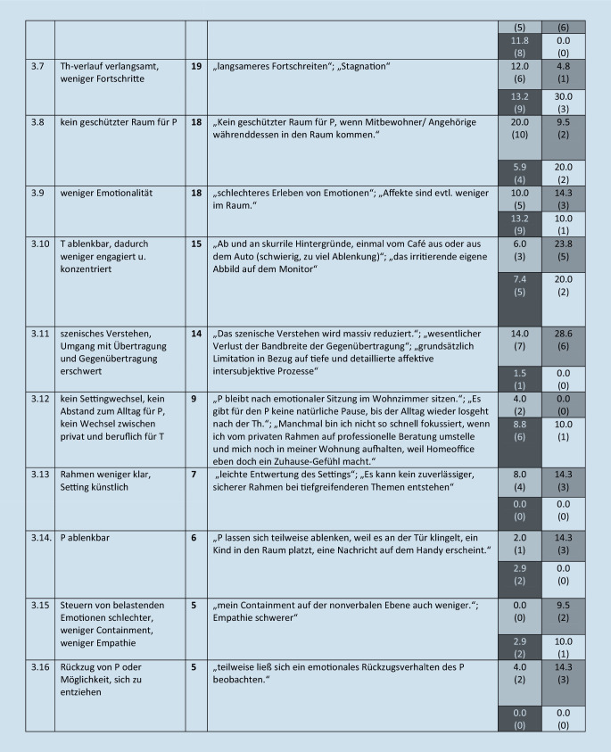 graphic file with name 278_2021_529_Fig3_HTML.jpg