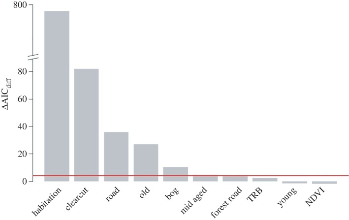 Figure 2.