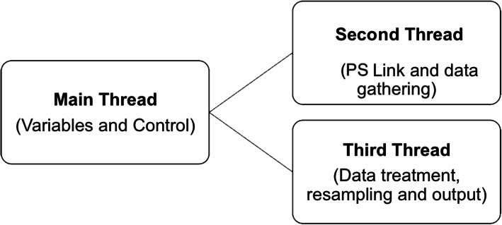 Fig. 3