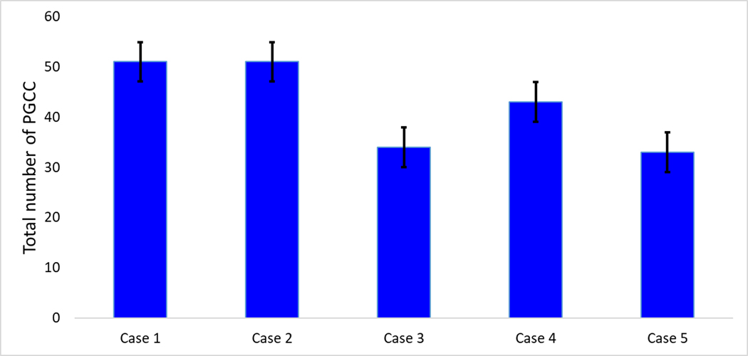 Fig. 2: