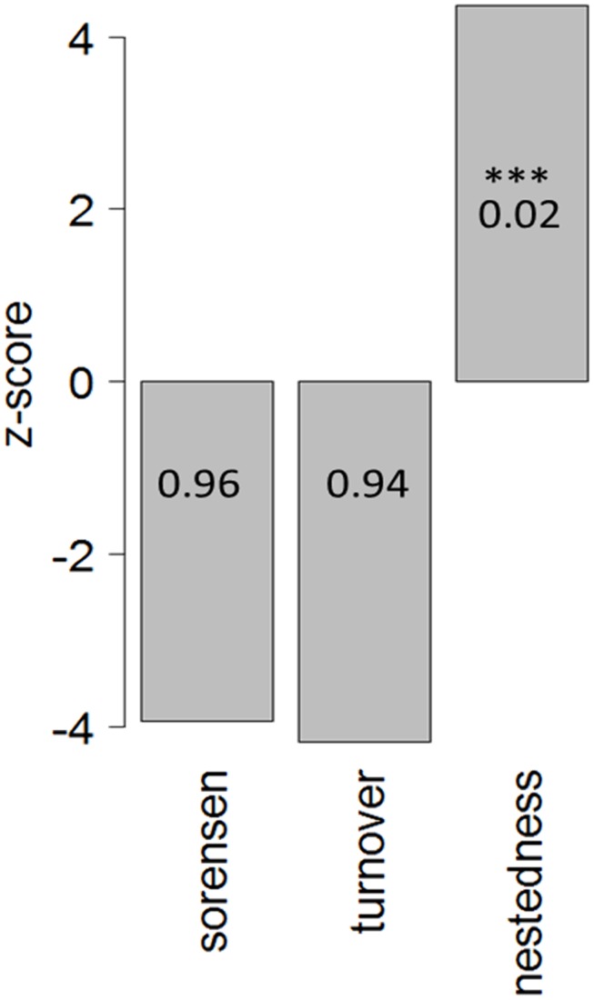 Fig 5