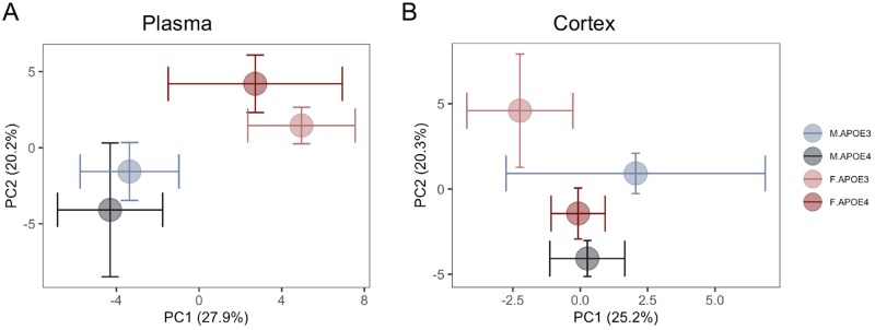 Fig 4