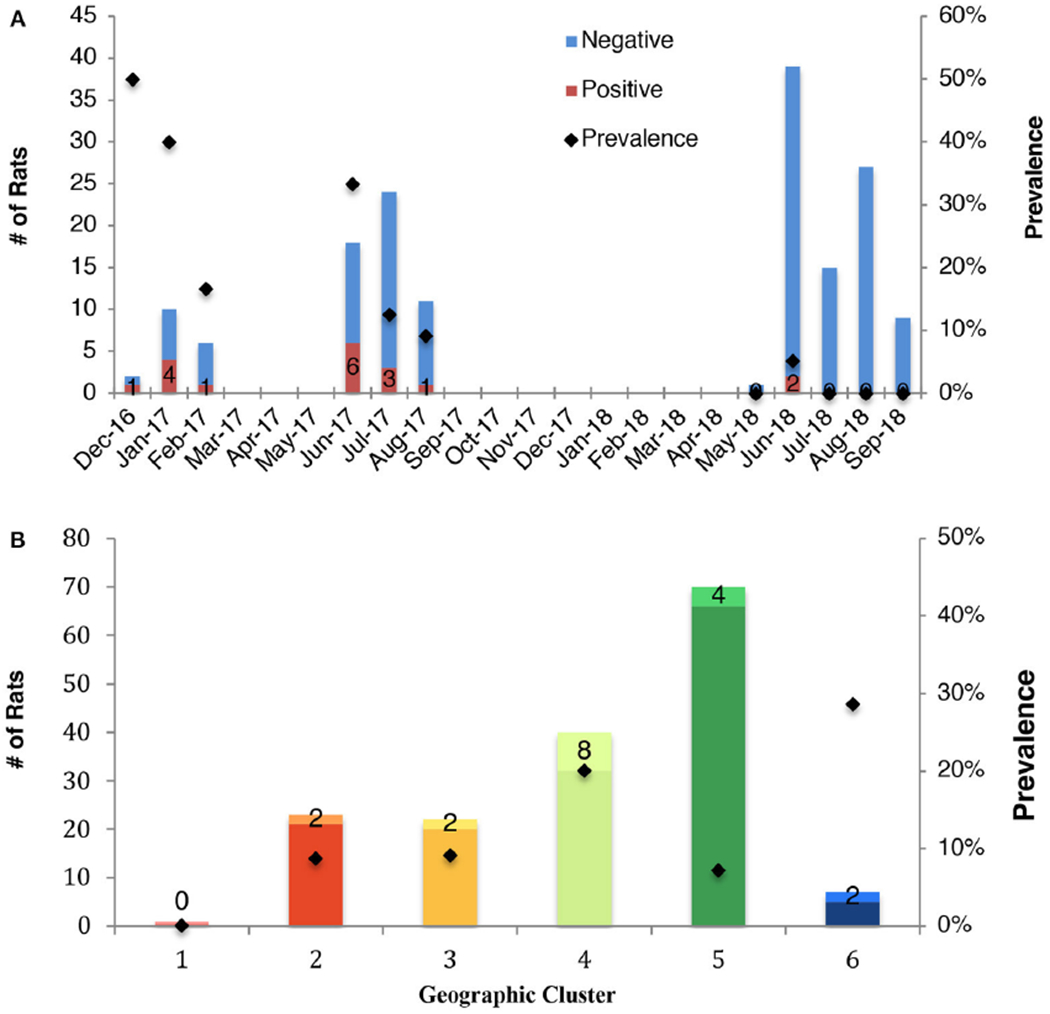 FIGURE 2 |