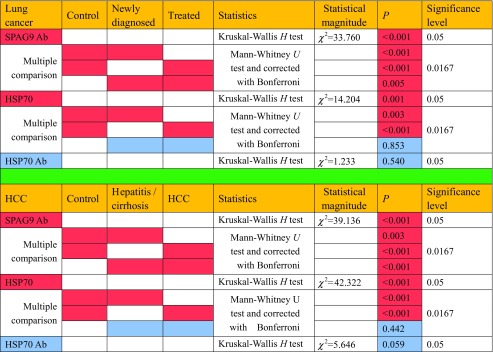 graphic file with name 12192_2016_758_Tab3_HTML.jpg