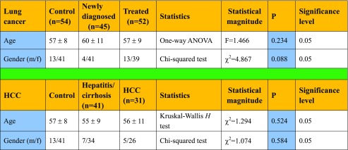 graphic file with name 12192_2016_758_Tab1_HTML.jpg