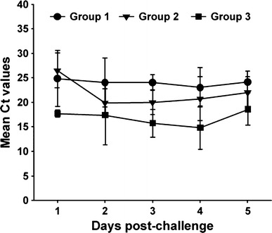 Fig. 4