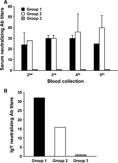 Fig. 3