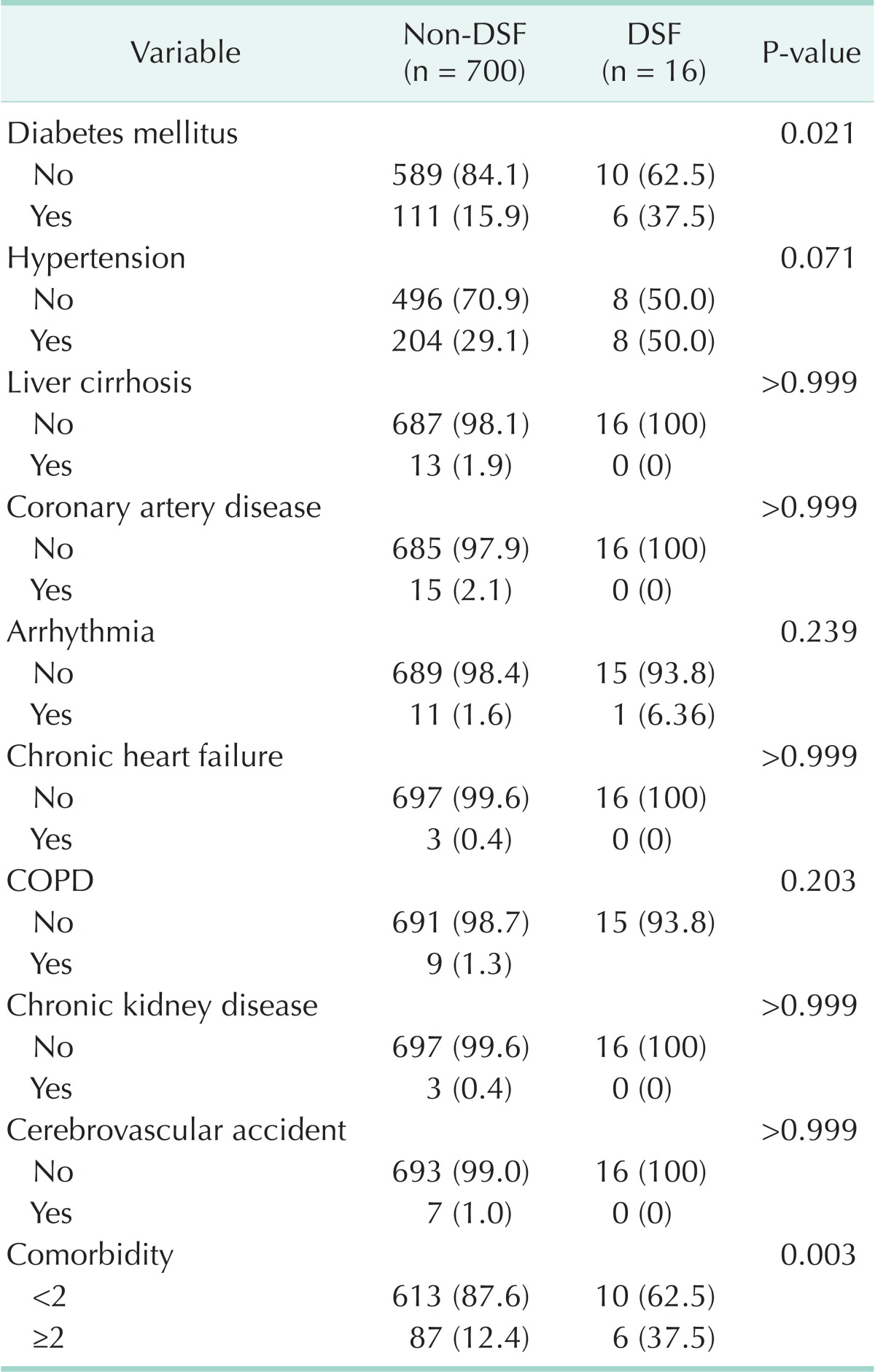 graphic file with name astr-90-157-i004.jpg