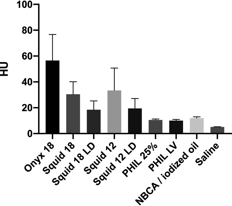 FIG 2.